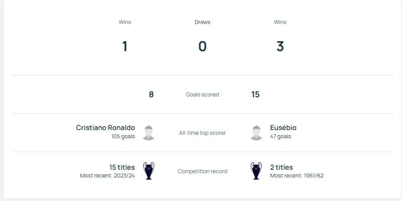 Chốt kèo tín Benfica +0 và Tài 2.75 từ chuyên gia