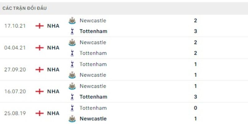 Các lựa chọn kèo cược có luận điểm sắc bén nhất