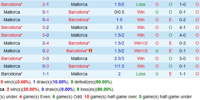 Chốt kèo sáng nhất Nhận Định Kèo Barcelona Vs Mallorca Ngày 07/02/2026 22:15