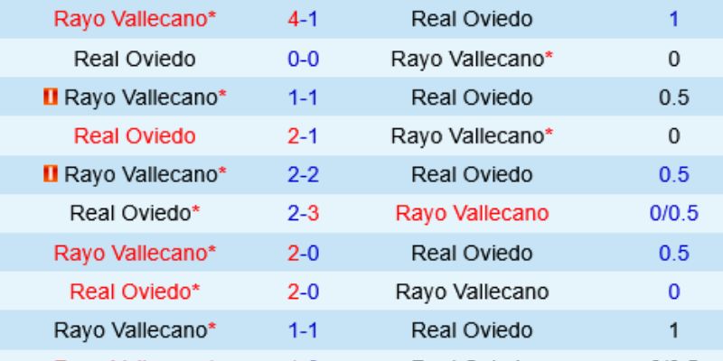 Nhận Định Kèo Vallecano Vs Real Oviedo Ngày 07/02/2026 20:00