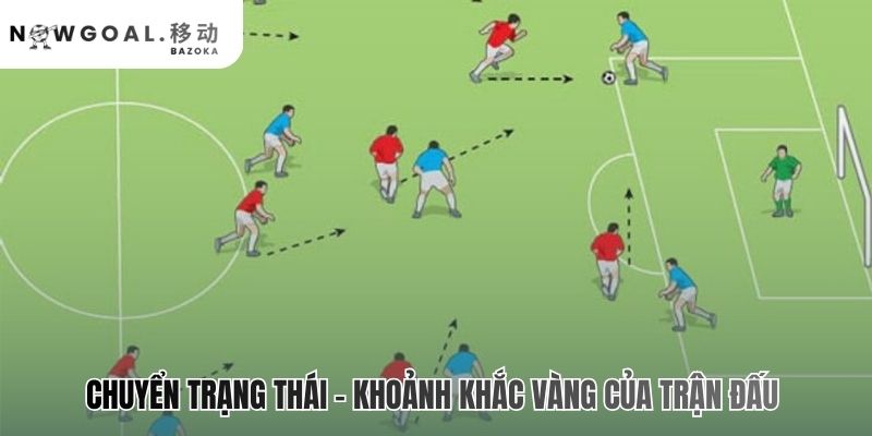 Chuyển trạng thái khai thác sự mất cân bằng chiến thuật