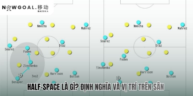 Half-space là hai dải không gian dọc giữa trung lộ và cánh