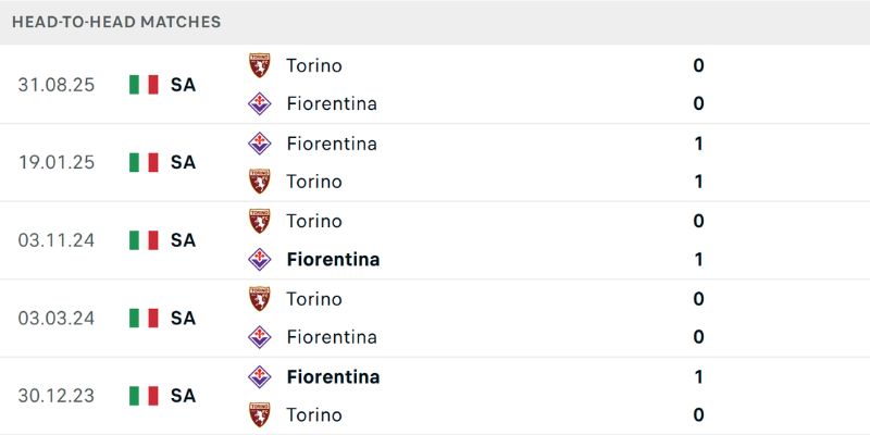 Soi xét các yếu tố phong độ đối đầu và nhân sự chuyên sâu