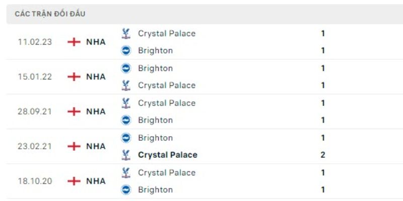 Phân tích phong độ làm nổi bật lợi thế thể lực vượt trội