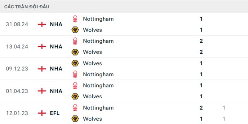 Phân tích toàn diện thể hiện sự đối lập giữa hai đội bóng