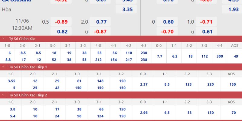 Nhận Định Kèo Celta Vs Osasuna Ngày 07/02/2026 23:00 với số liệu nhà cái