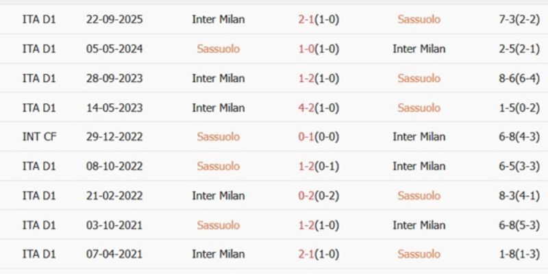 Soi kèo Châu Á hé lộ Inter kiệt sức và khủng hoảng nhân sự