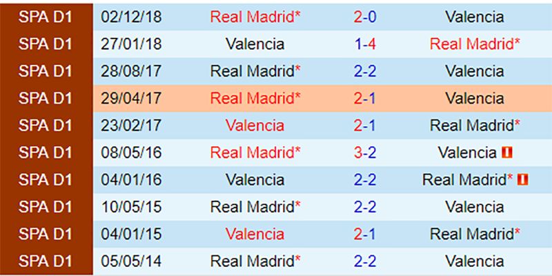 Nhận định kèo Valencia vs Real Madrid ngày 09/02/2026 03:00 toàn diện