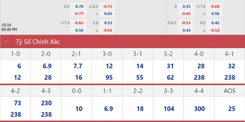 Nhận Định Kèo Nottingham Vs Wolves Ngày 12/02/2026 02:30 từ nhà cái